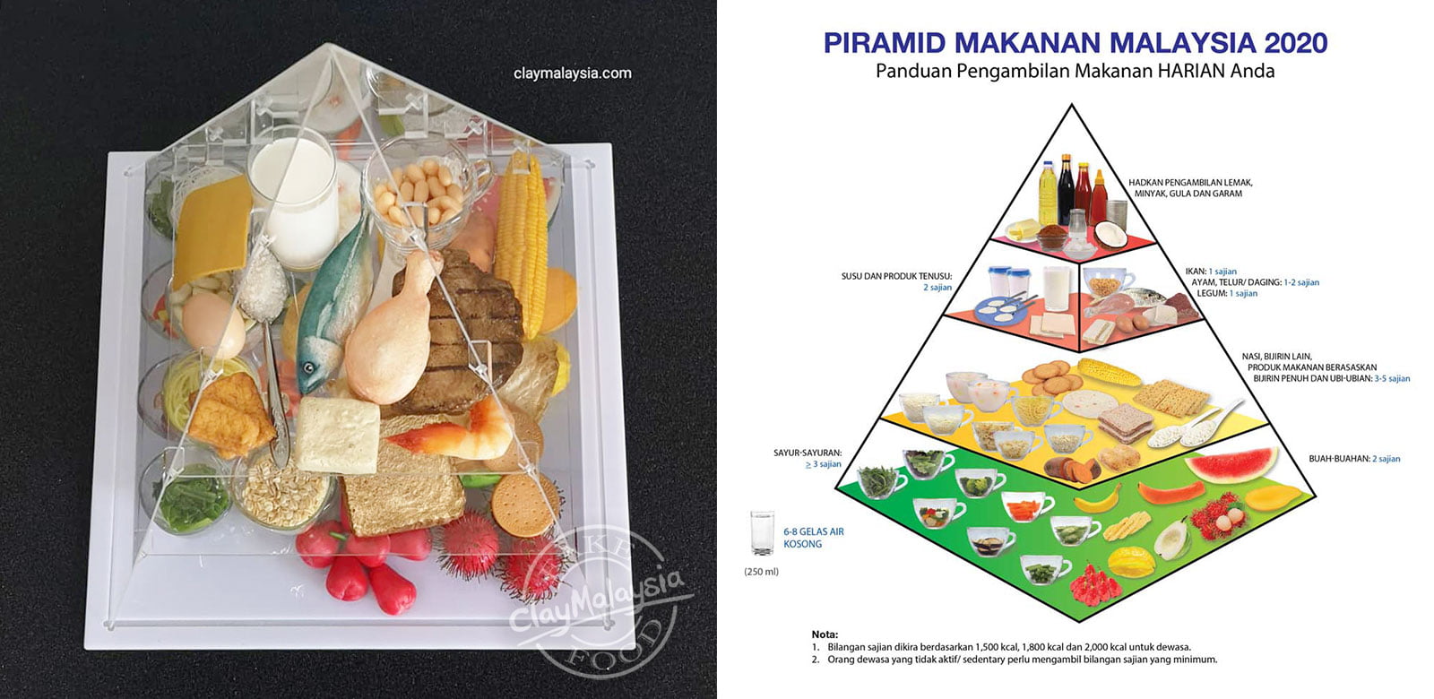 Piramid makanan malaysia